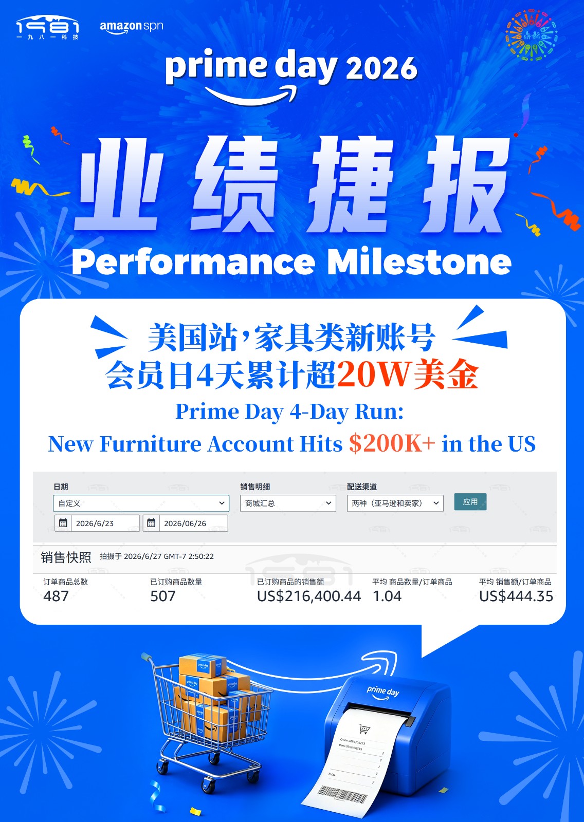 美国站，家具类新账号，会员日4天累计超20w.jpg